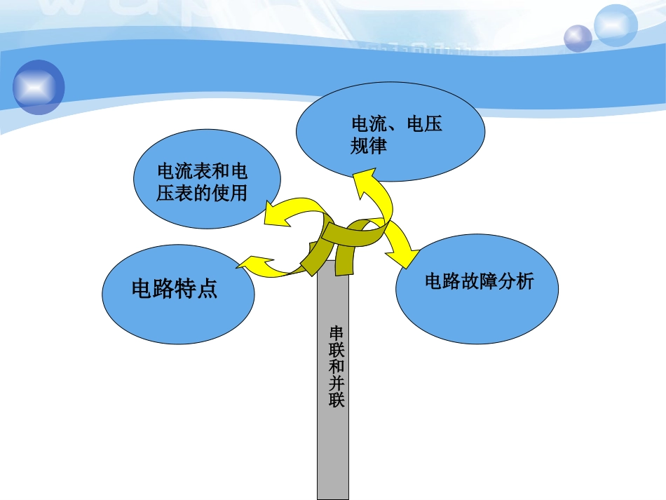 串联和并联复习课件_第3页