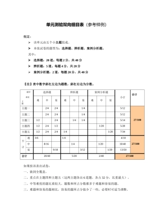 单元测验双向细目表(1)