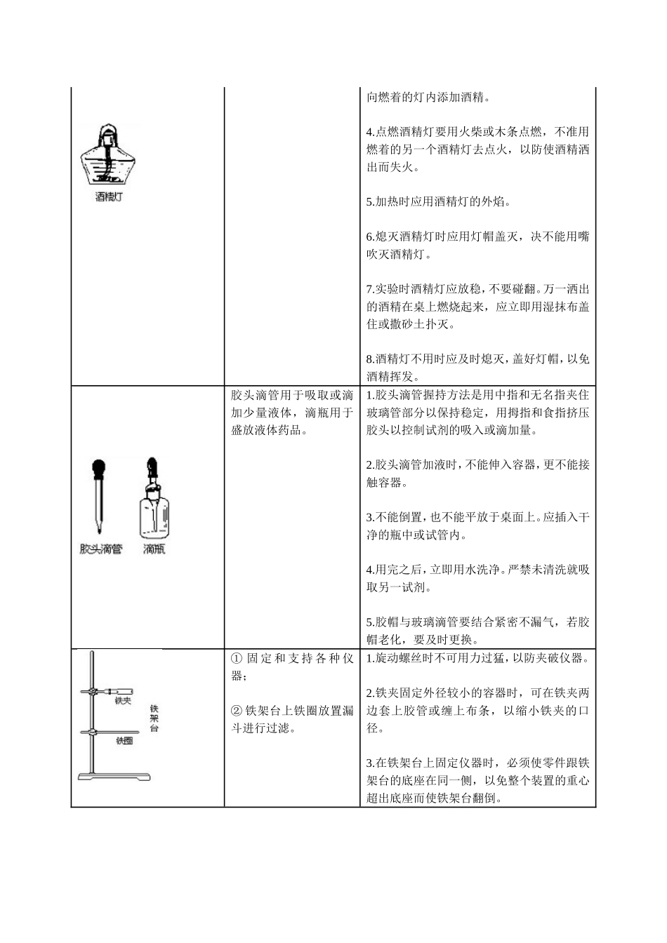 实验仪器及用法_第2页