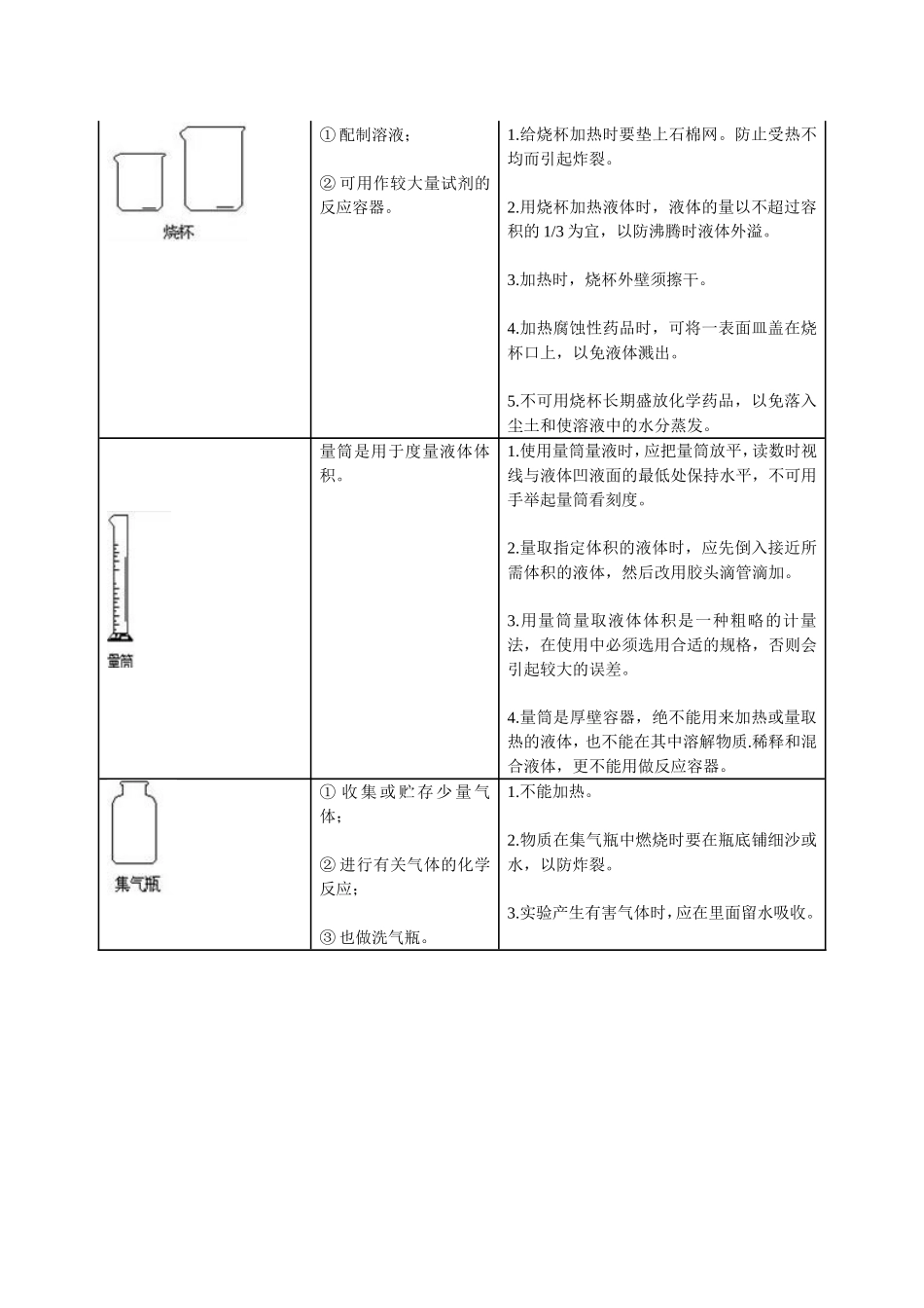 实验仪器及用法_第3页