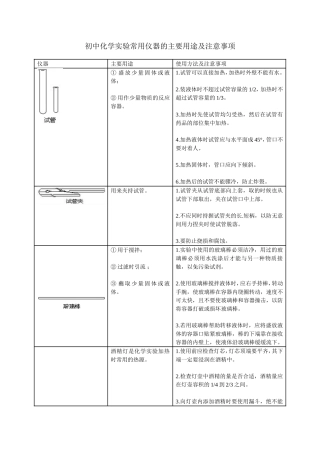 实验仪器及用法