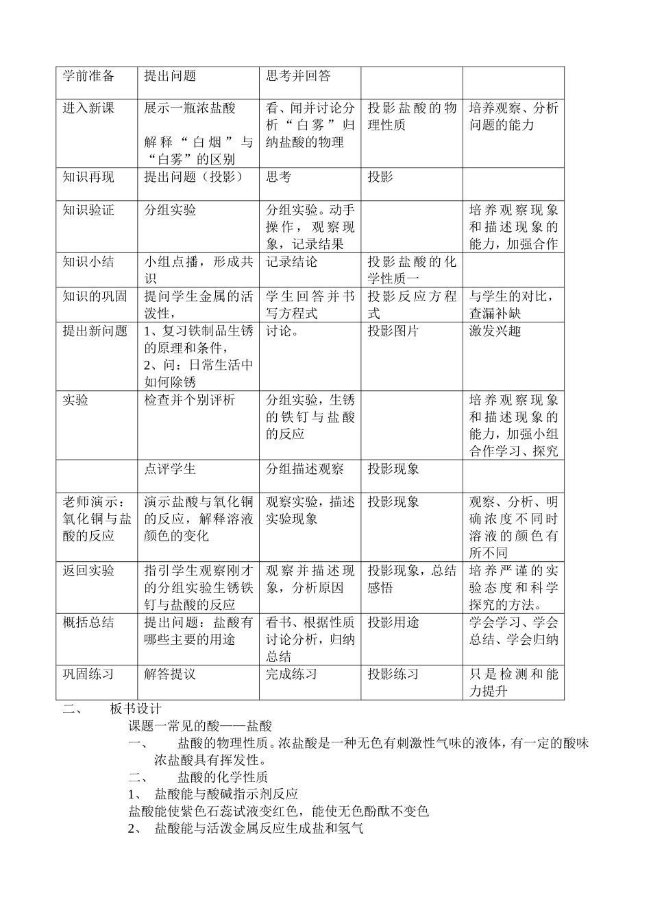 课题一常见的酸盐酸（晒课设计）_第2页