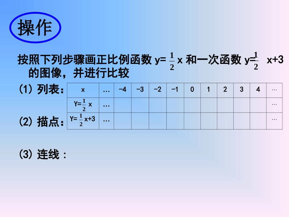 一次函数图象_第2页