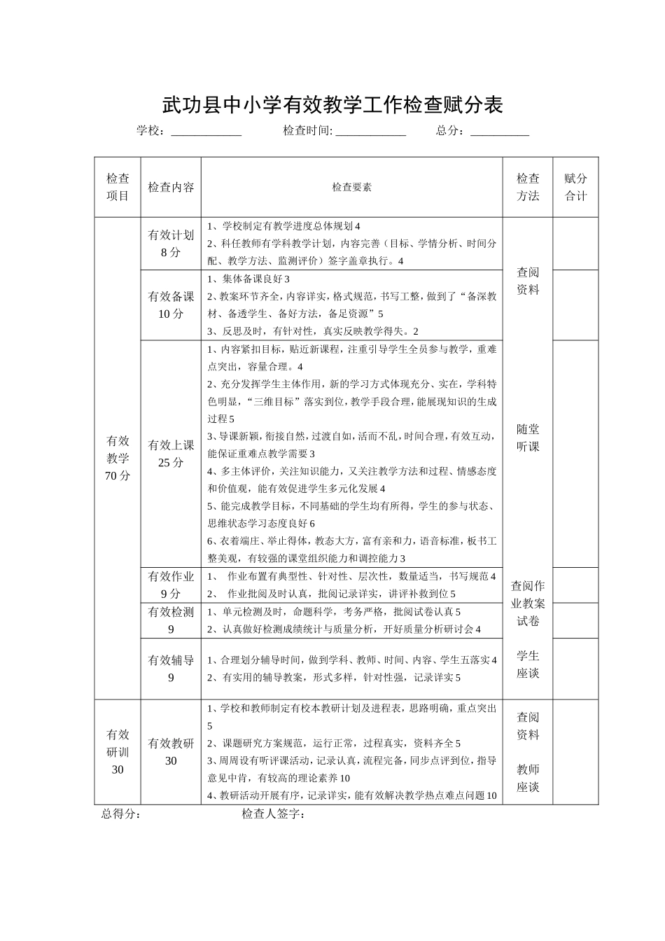 武功县中小学有效教学工作检查赋分表_第1页