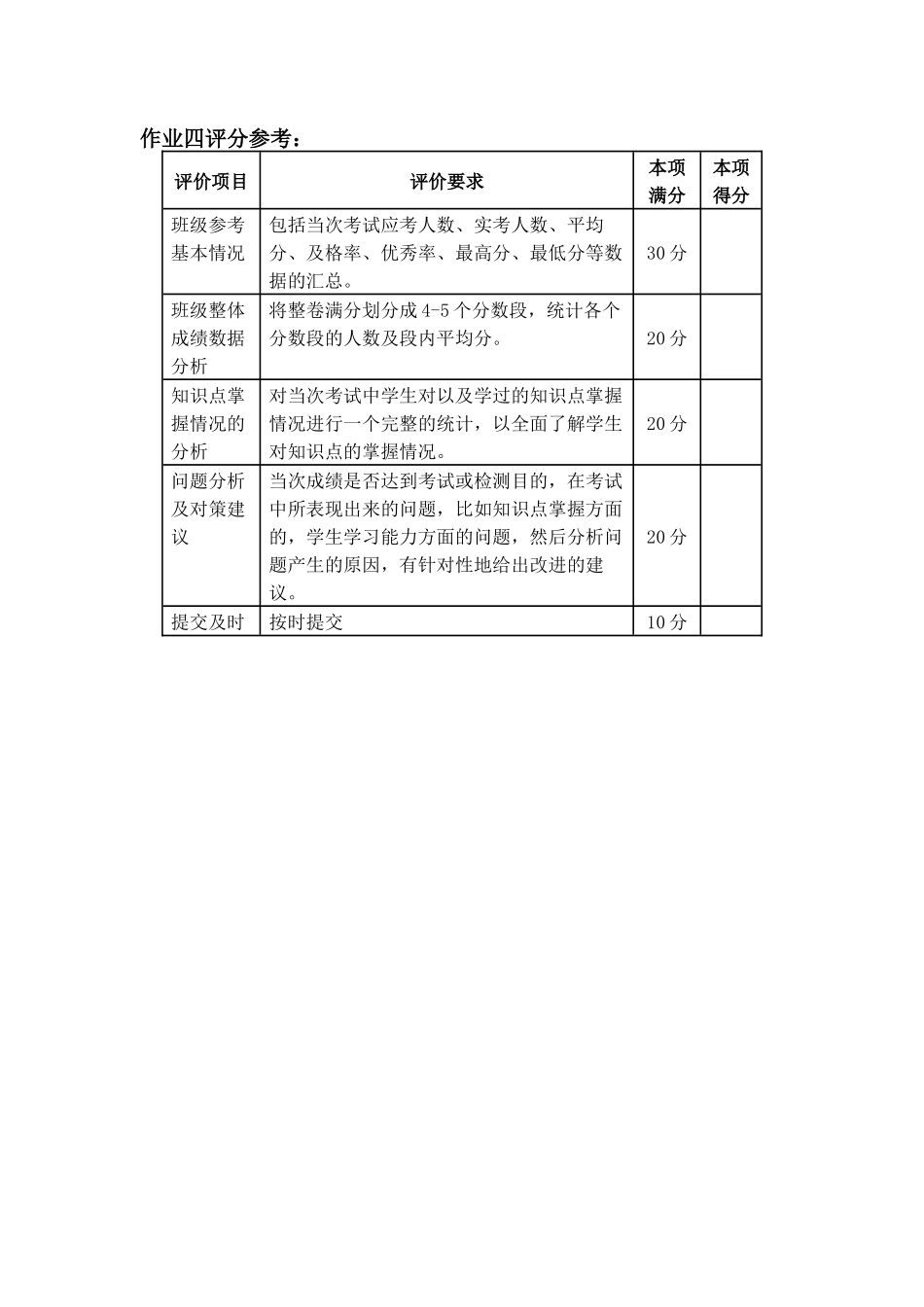 作业四评分参考_第1页