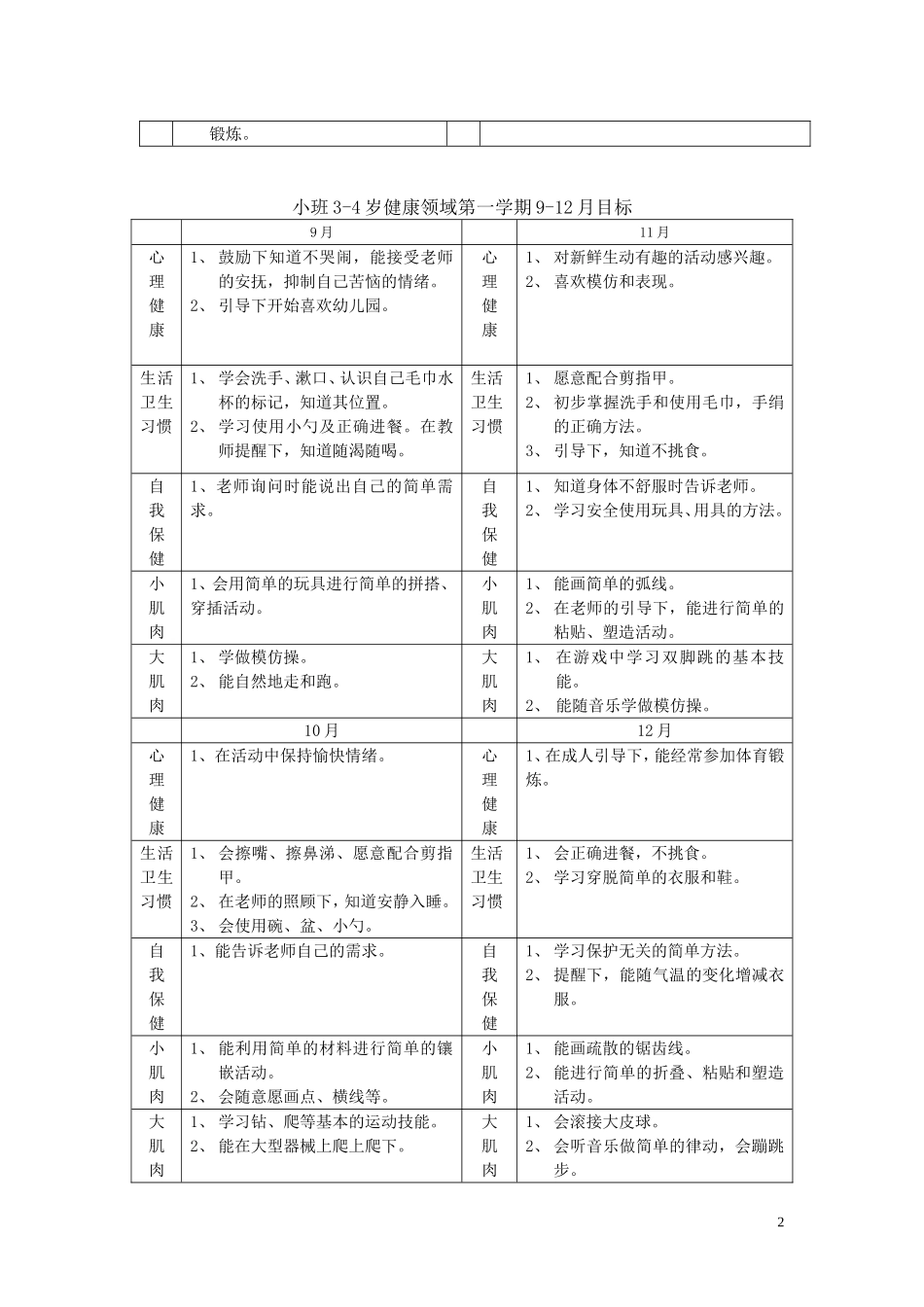 健康领域 (2)_第2页