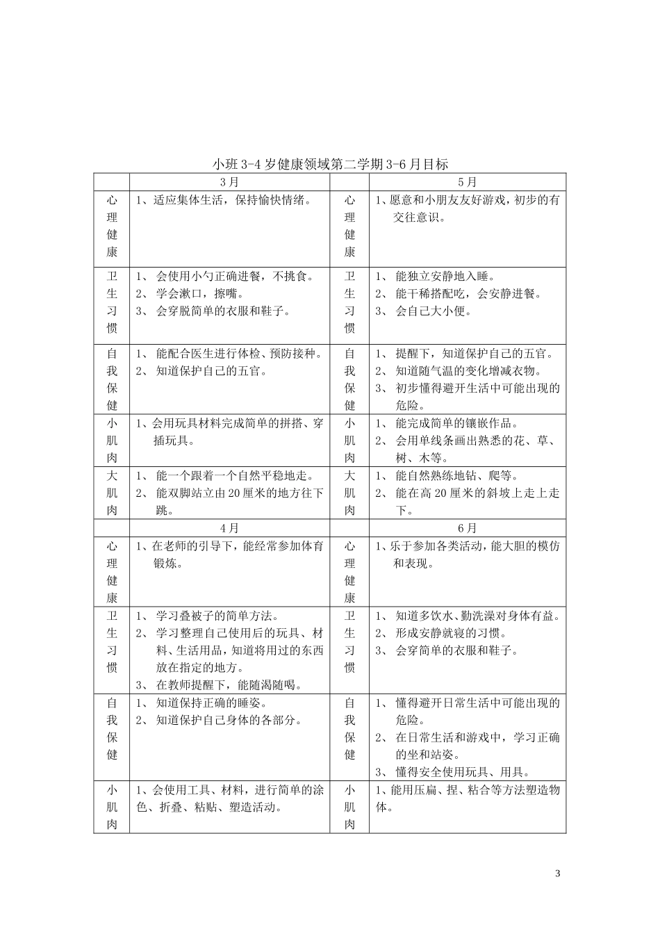 健康领域 (2)_第3页