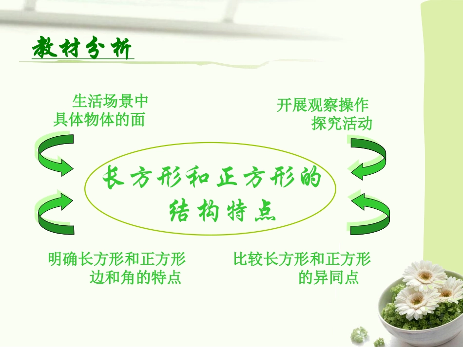 微课设计思路_第2页