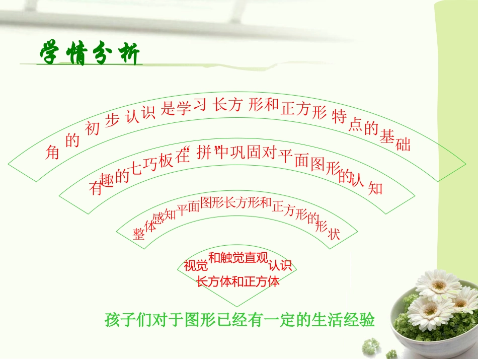 微课设计思路_第3页