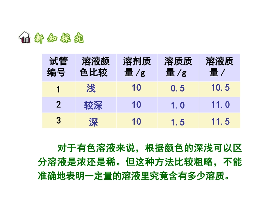 溶质的质量分数1_第3页
