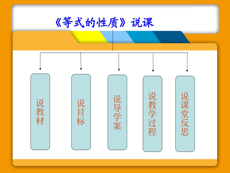 等式的性质说课_第2页