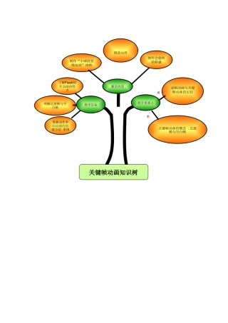 关键帧动画知识树