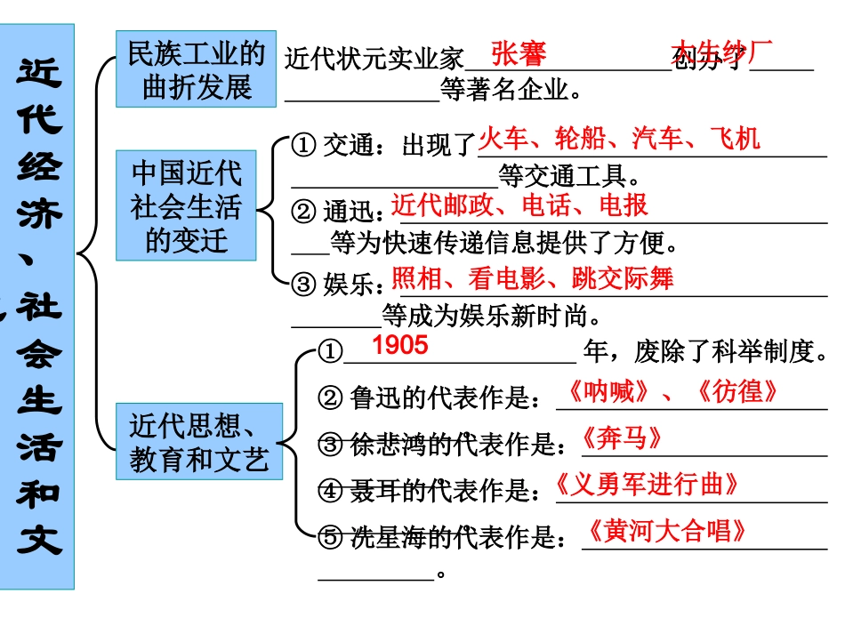 中国近代史6单元复习课件_第2页