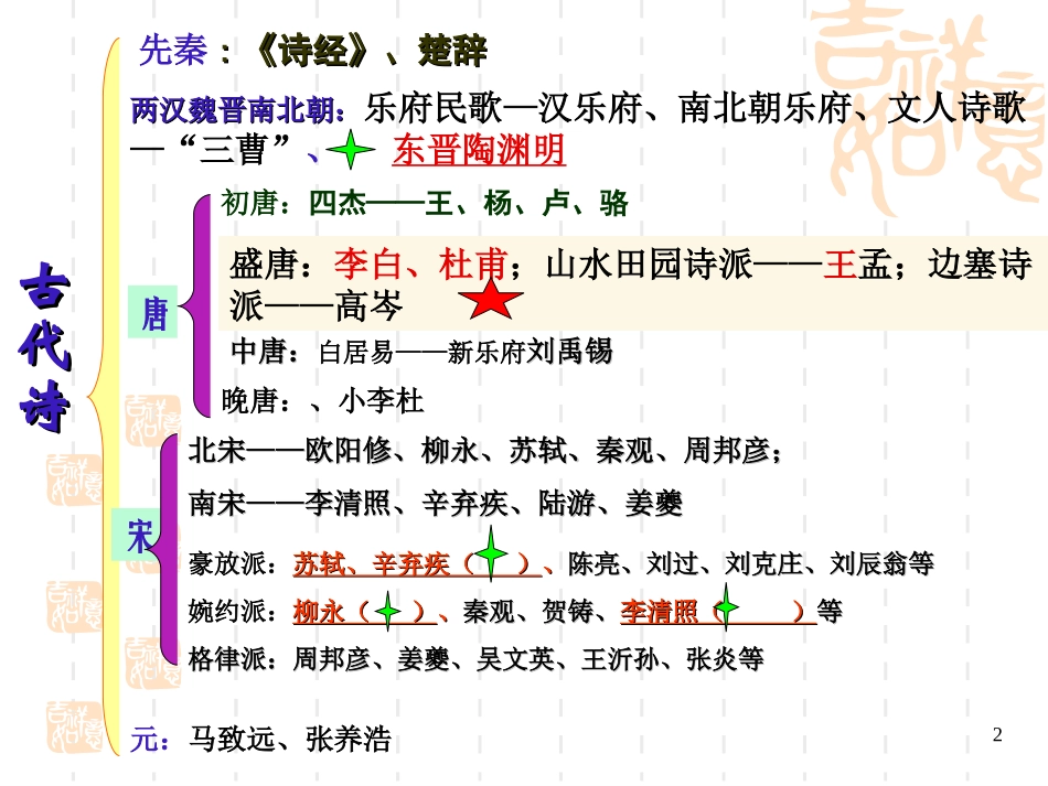 中国古代诗歌发展_第2页
