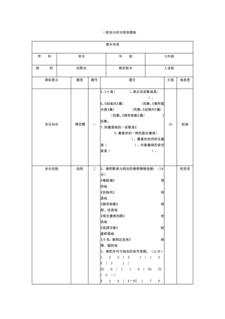一致性分析对照表模板 (2)