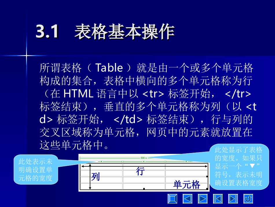 使用表格布局网页_第2页