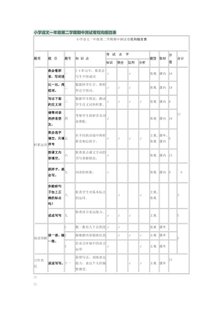 小学语文一年级第二学期期中测试卷双向细目表