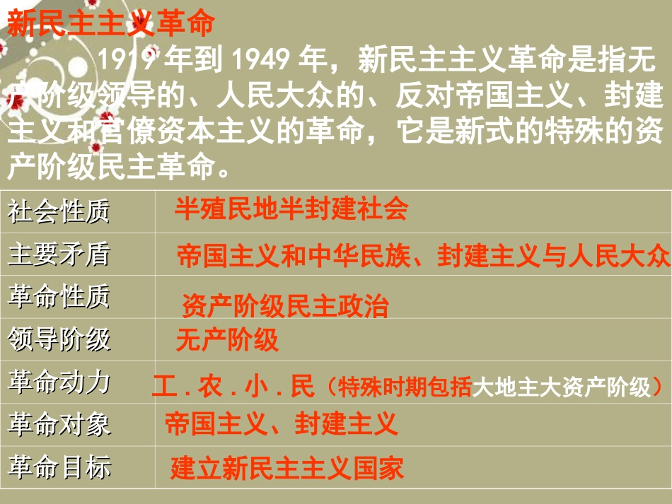 新民主主义革命1]_第3页