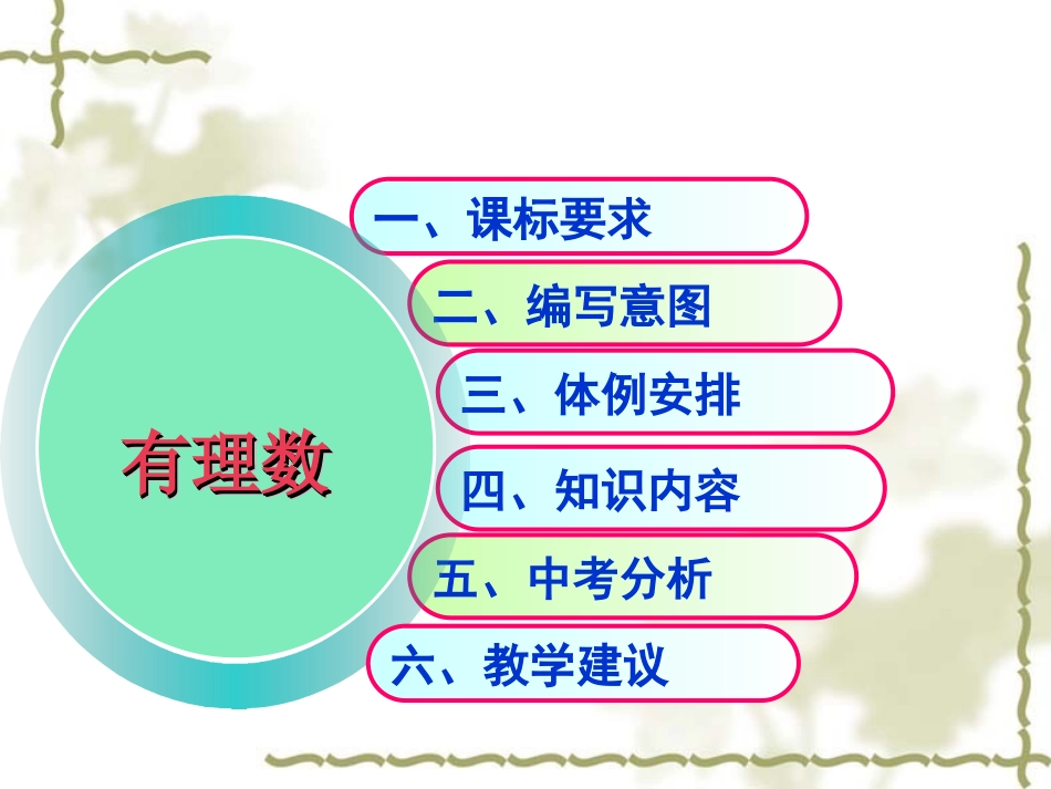 初中数学知识树说课稿_PPT课件_第2页
