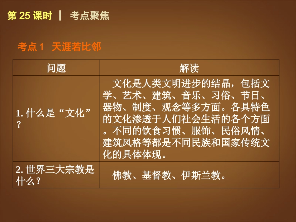 （回归课本）2014届中考政治第一轮概括《九年级全一册天涯若比邻世界舞台上的中国》（书本考点聚焦+典例拓展提升）课件教科版_第3页
