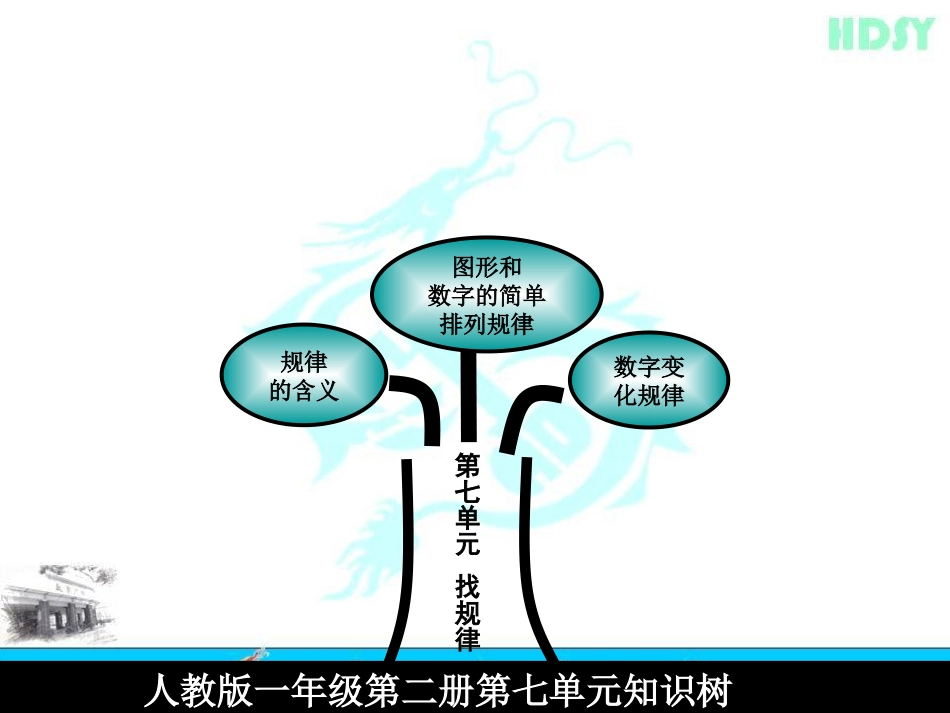 一数下找规律（张鸿君）_第2页