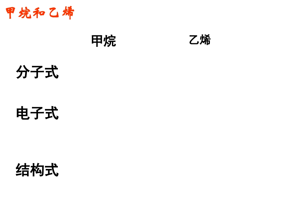 有机化学基础(人教版)课件《第二章第一节_脂肪烃》___(第一课时)_第2页