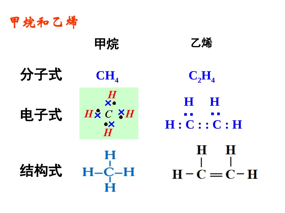 有机化学基础(人教版)课件《第二章第一节_脂肪烃》___(第一课时)_第3页