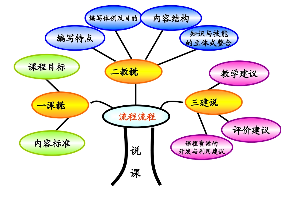 四则混合运算说课_第2页