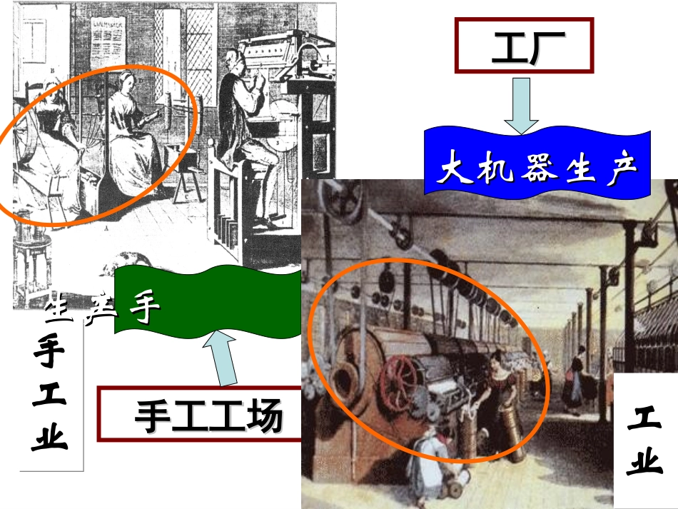 工业革命复习公开课_第2页