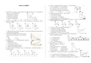 曲线图题选编