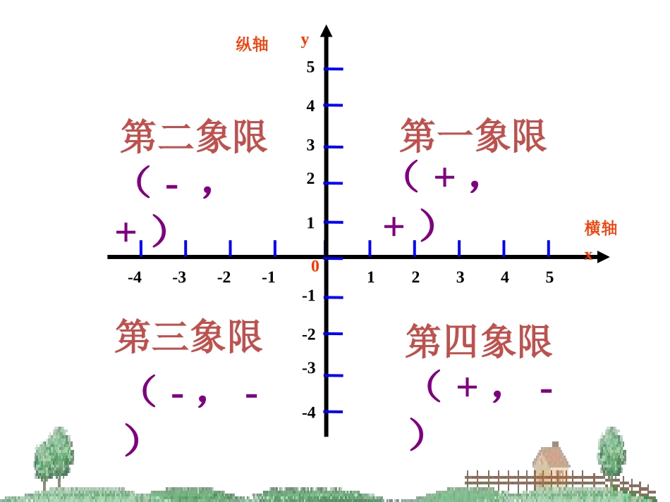位置与坐标复习课件_第3页
