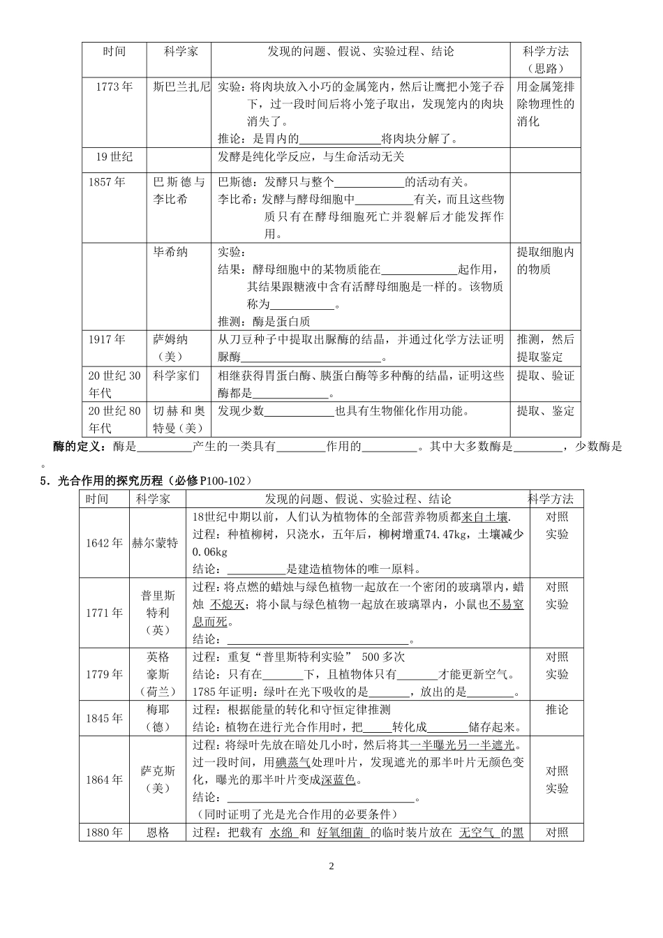 高三年级生物高考复习——科学家经典实验复习_第2页