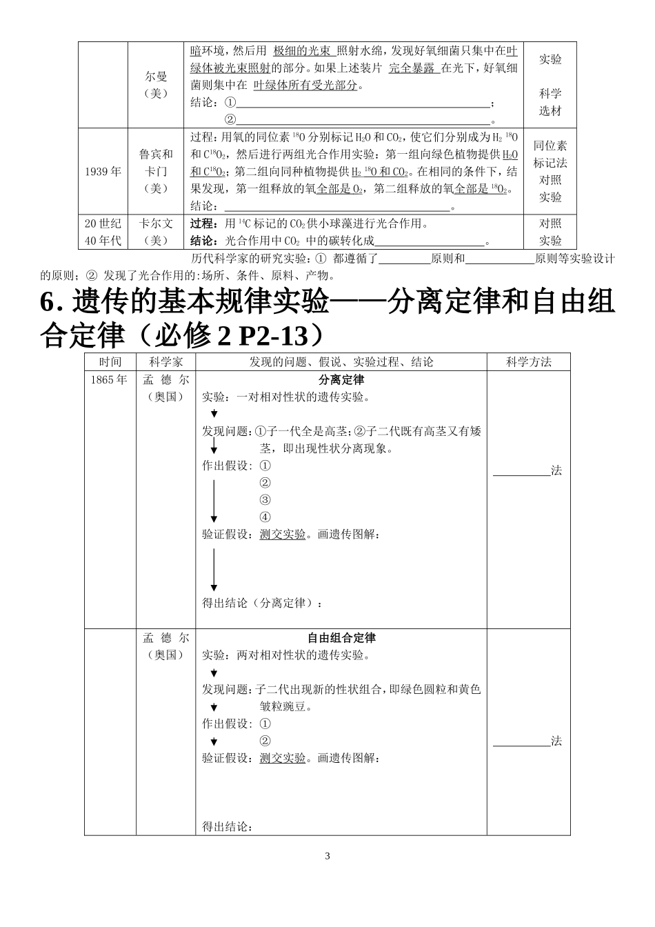 高三年级生物高考复习——科学家经典实验复习_第3页