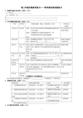 高三年级生物高考复习——科学家经典实验复习