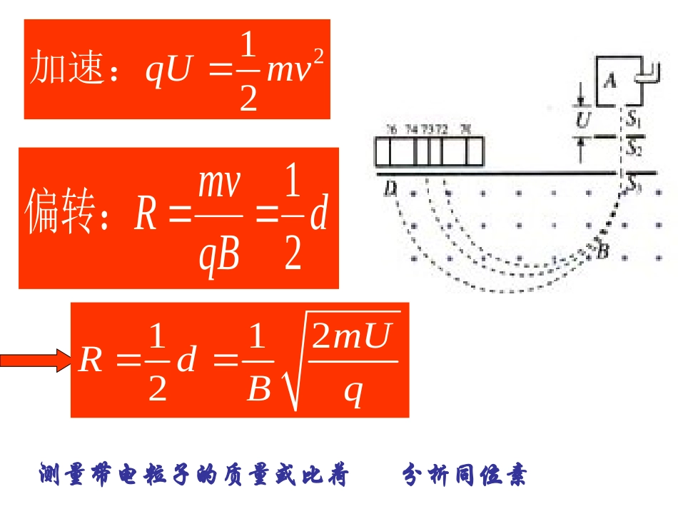 新带电粒子在磁场中的运动队2演示文稿_第2页