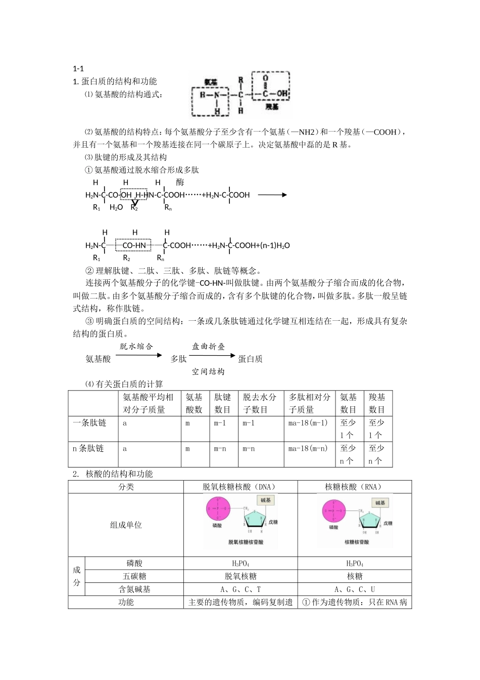 2015年生物高考知识点总结_第1页