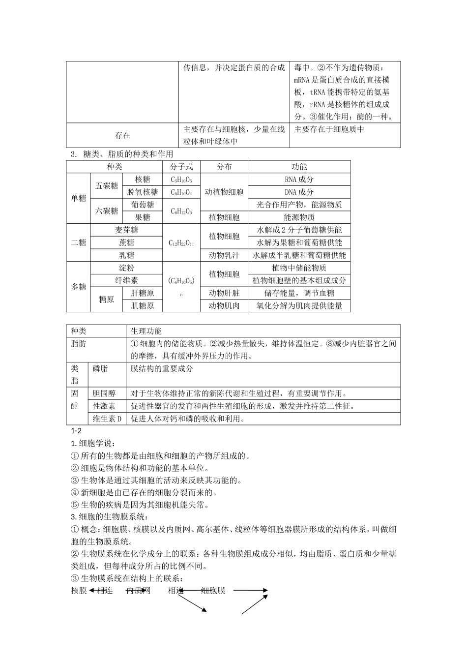 2015年生物高考知识点总结_第2页