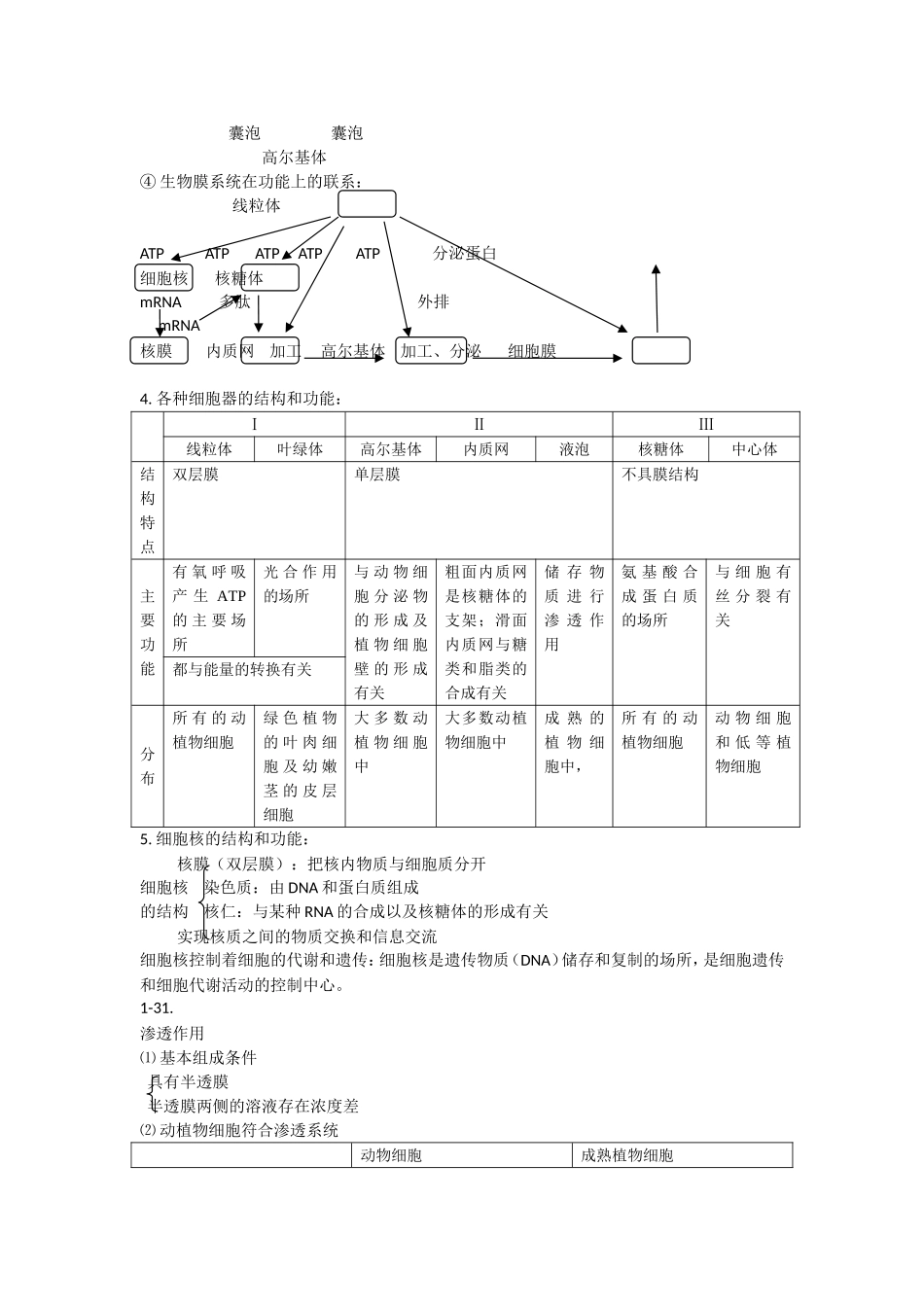 2015年生物高考知识点总结_第3页
