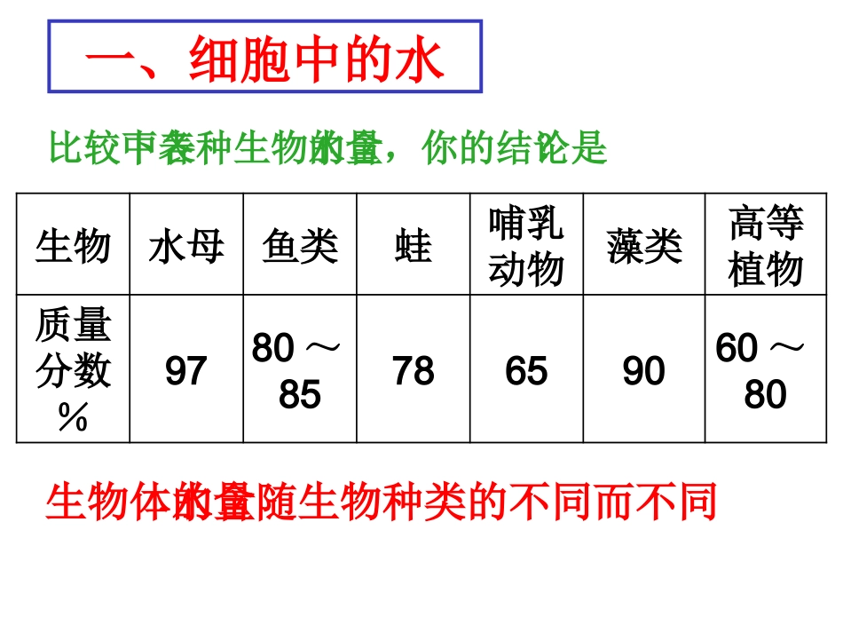 生物：25《细胞中的无机物》课件（新人教版必修1）_第3页