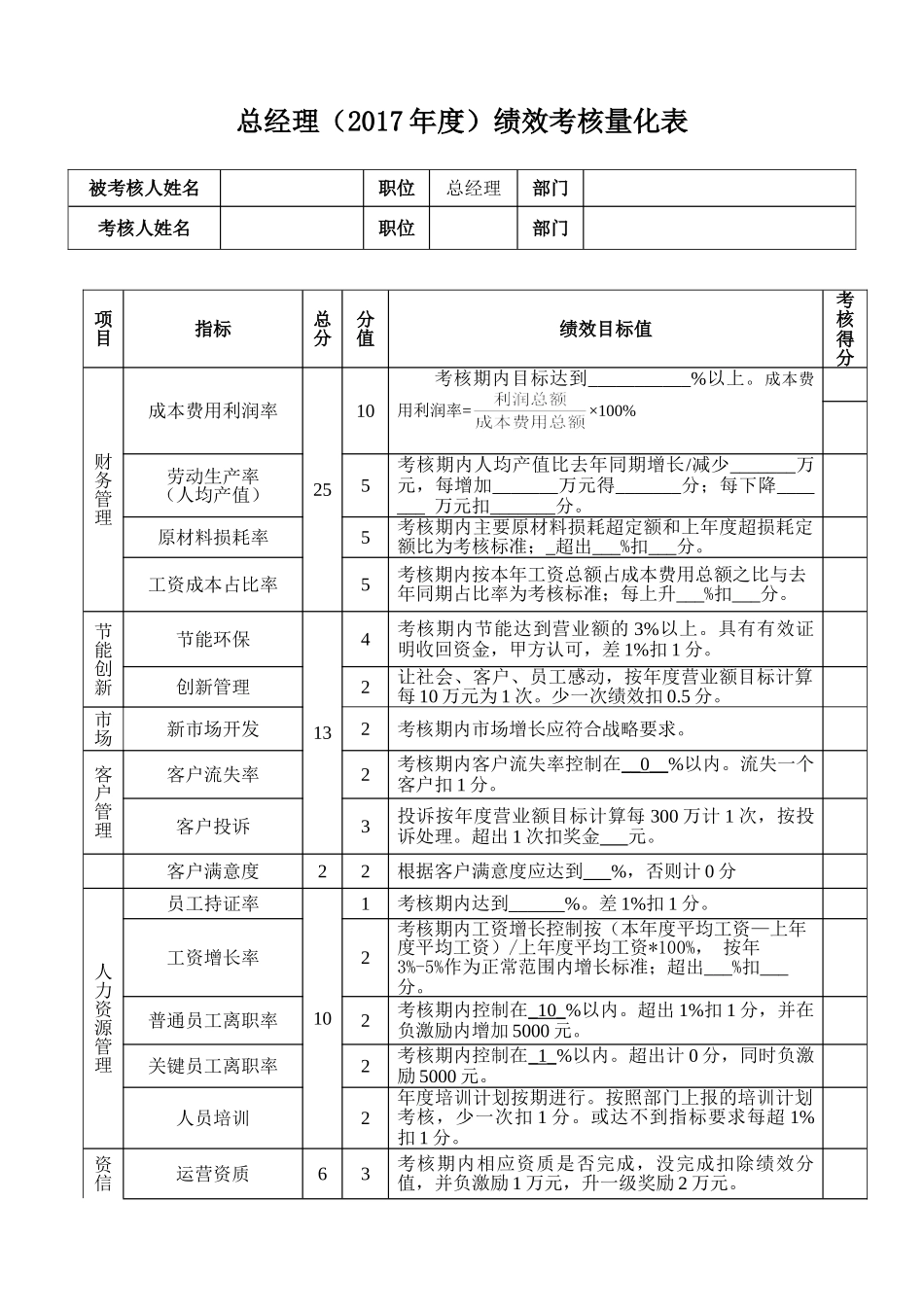 总经理(2017年度)绩效考核表_第1页