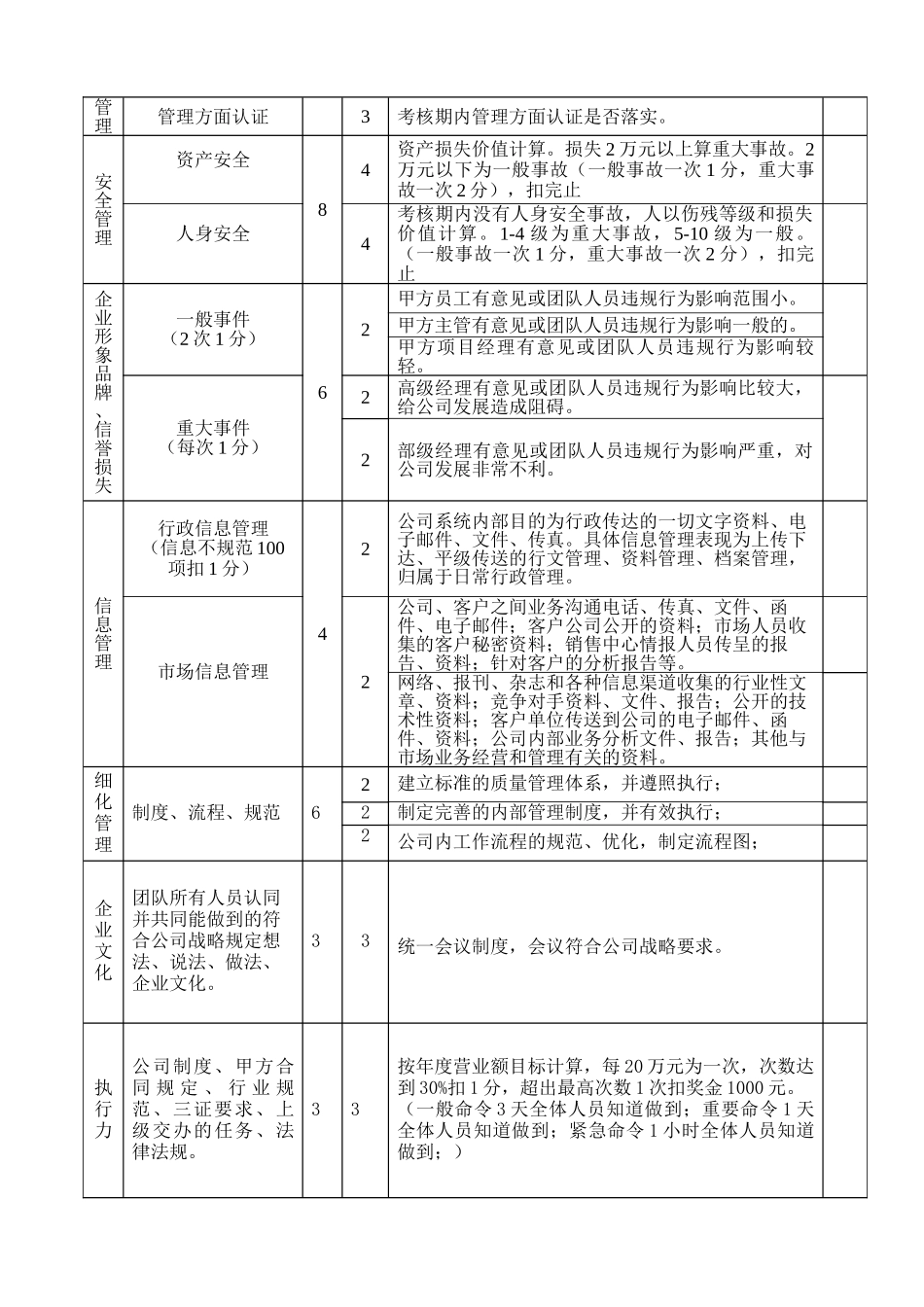 总经理(2017年度)绩效考核表_第2页