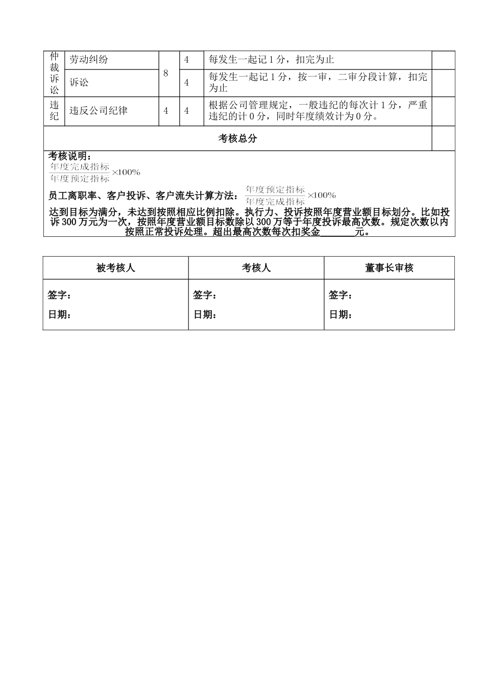 总经理(2017年度)绩效考核表_第3页