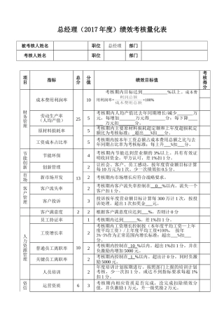 总经理(2017年度)绩效考核表