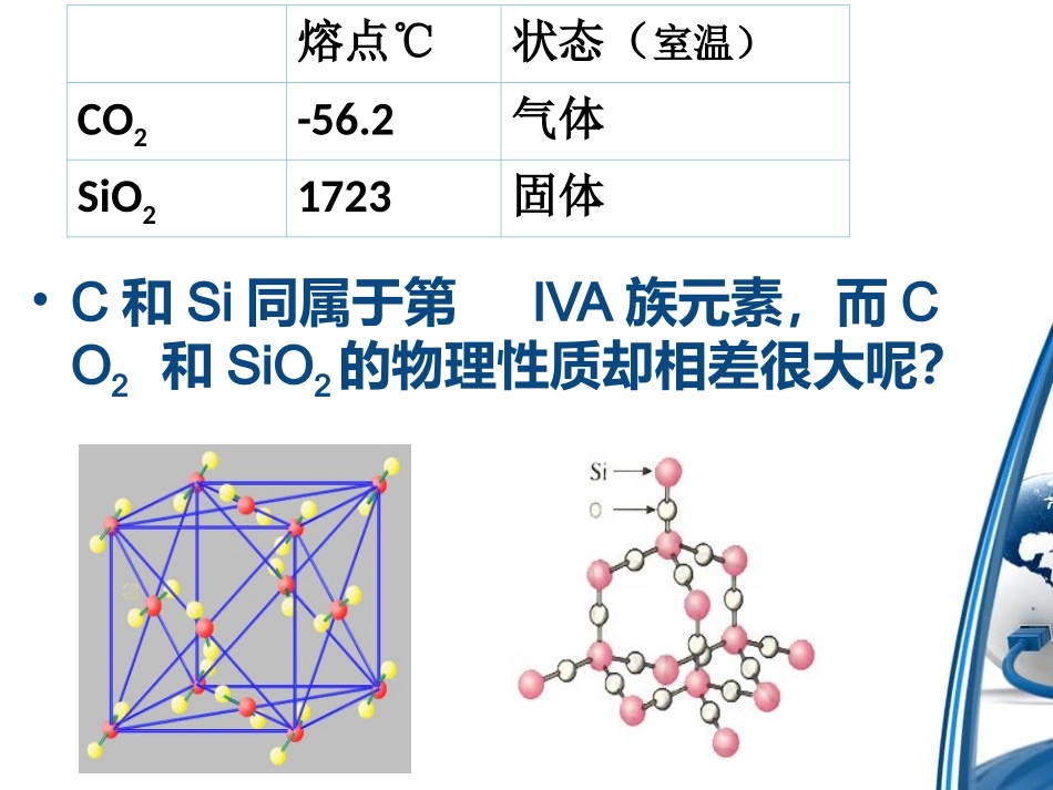 选修三课件：原子晶体_第2页