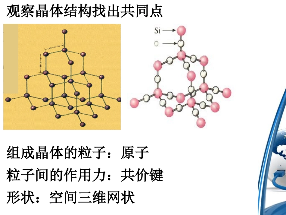 选修三课件：原子晶体_第3页