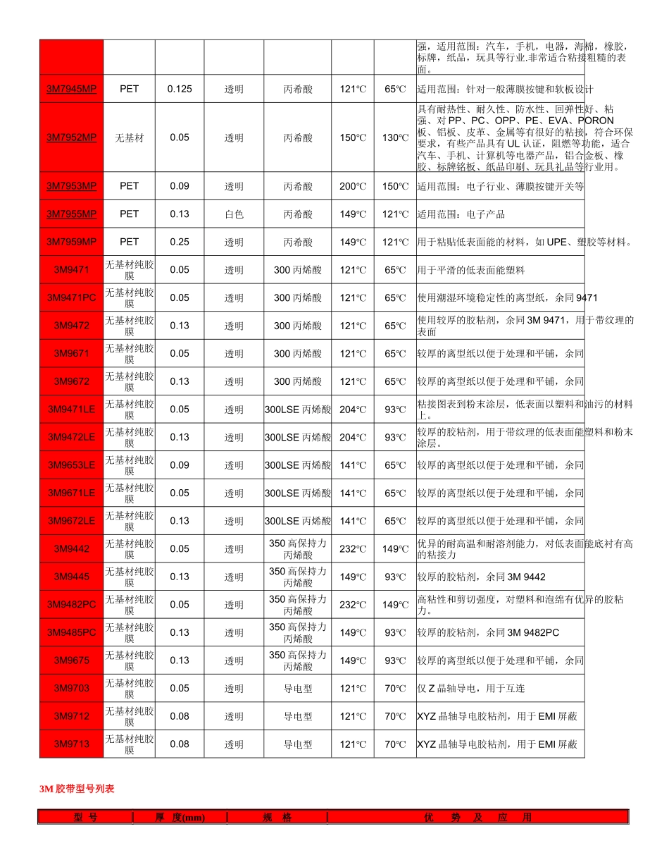 3M双面胶型号及特点介绍_第2页