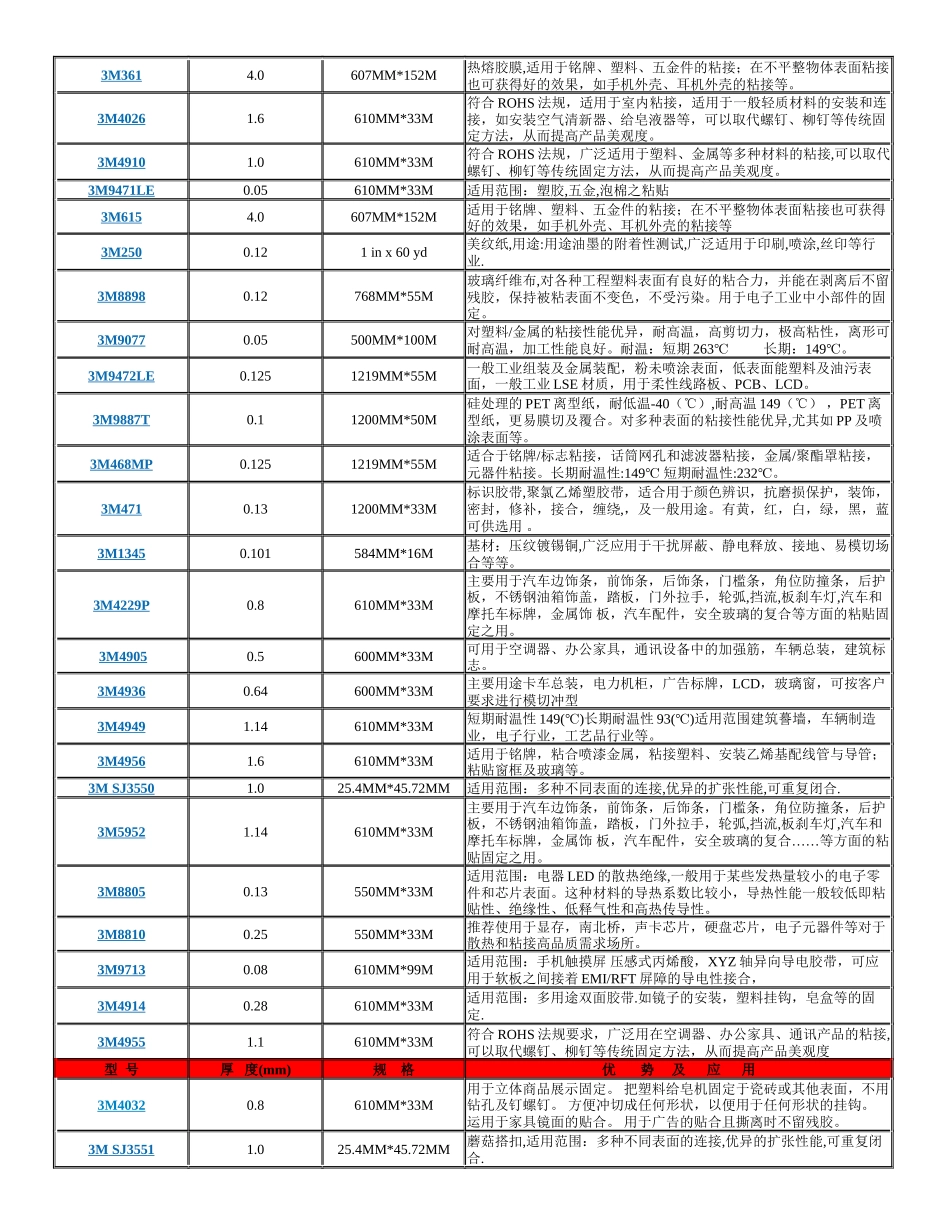 3M双面胶型号及特点介绍_第3页