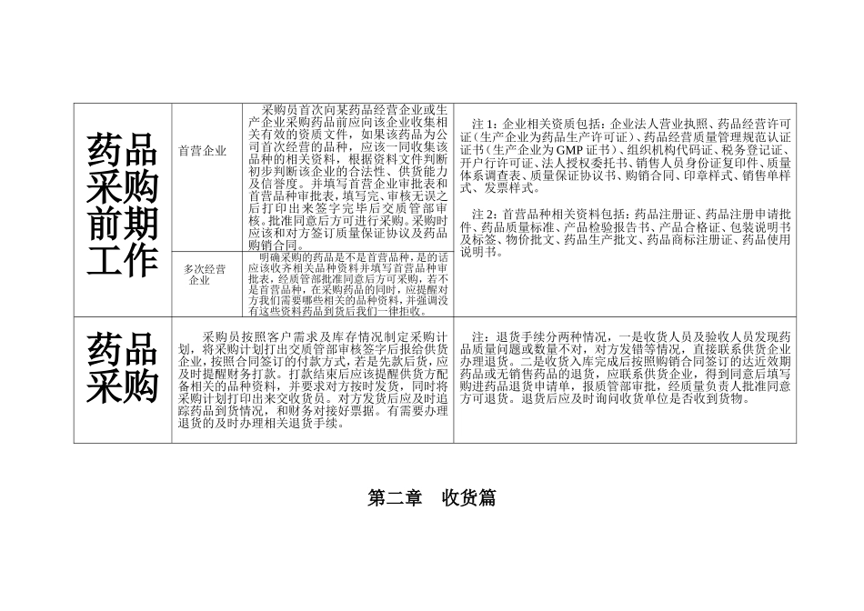 药品批发企业各环节操作流程明细图_第2页