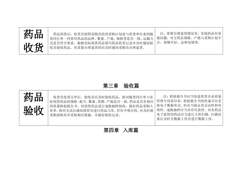 药品批发企业各环节操作流程明细图_第3页