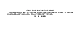 药品批发企业各环节操作流程明细图